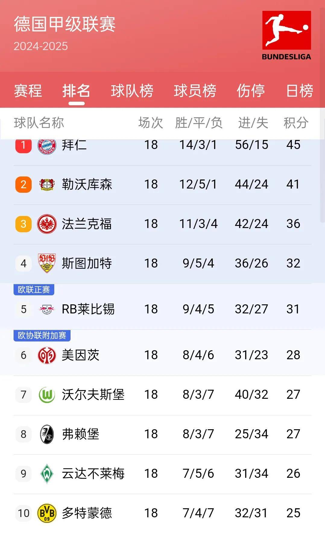 关于皇马客场大胜，提升积分榜排名的信息